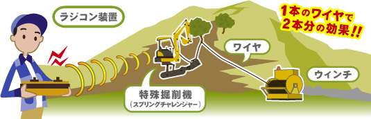 斜面安全掘削工法イメージ図